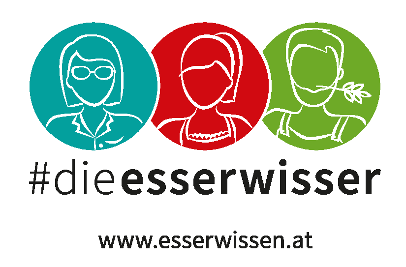 Landwirtschaftskammer Oberösterreich Esserwisser Logo Stakeholdermap ZUKUNFT ESSEN